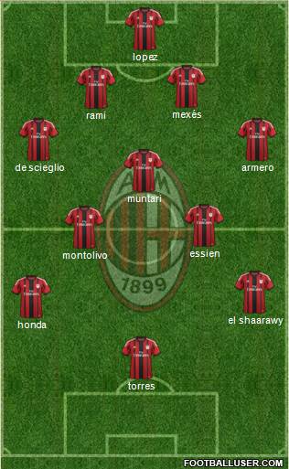 A.C. Milan Formation 2015