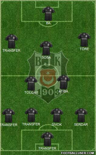 Besiktas JK Formation 2015