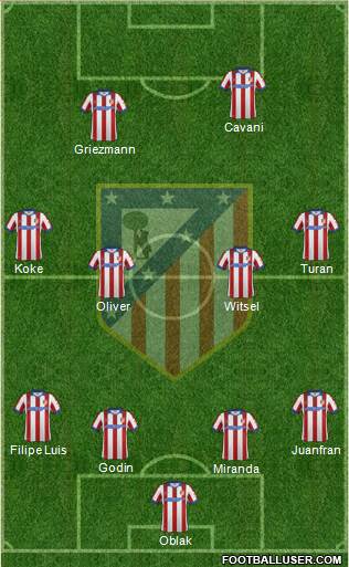 C. Atlético Madrid S.A.D. Formation 2015
