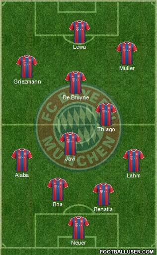 FC Bayern München Formation 2015