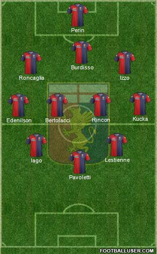 Genoa Formation 2015