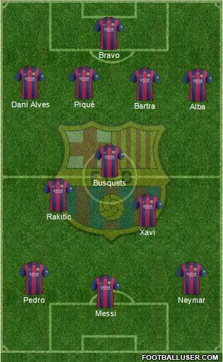 F.C. Barcelona Formation 2015