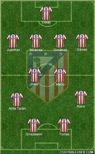 C. Atlético Madrid S.A.D. Formation 2015