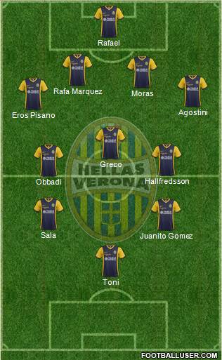 Hellas Verona Formation 2015