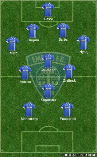 Empoli Formation 2015