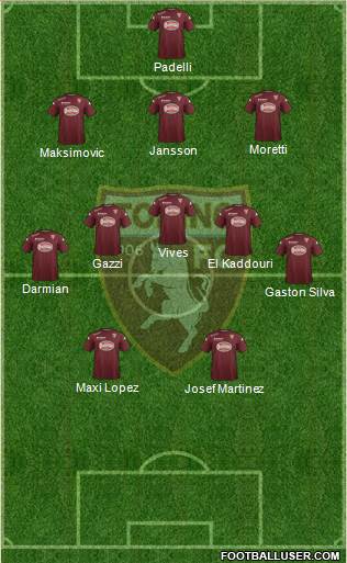 Torino Formation 2015