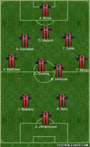 AFC Bournemouth Formation 2015
