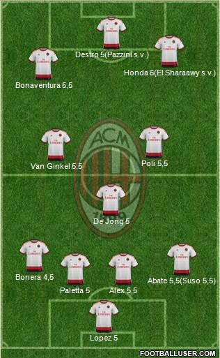 A.C. Milan Formation 2015