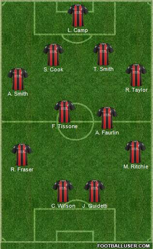 AFC Bournemouth Formation 2015