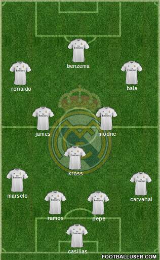 Real Madrid C.F. Formation 2015