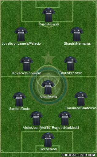 F.C. Internazionale Formation 2015