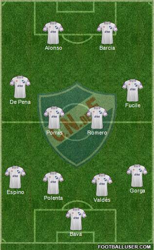 Club Nacional de Football Formation 2015