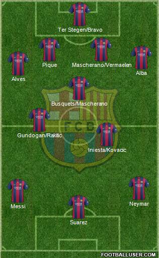 F.C. Barcelona Formation 2015