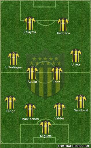 Club Atlético Peñarol Formation 2015