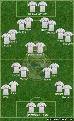 Real Madrid C.F. Formation 2015