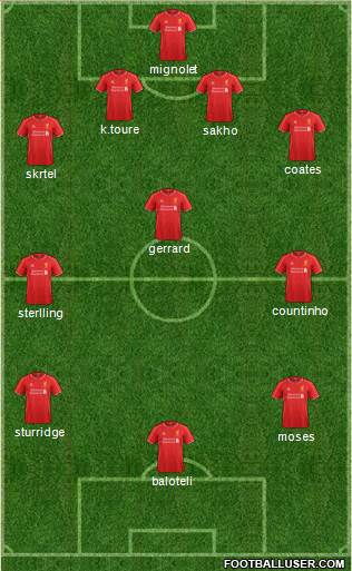 Liverpool Formation 2015