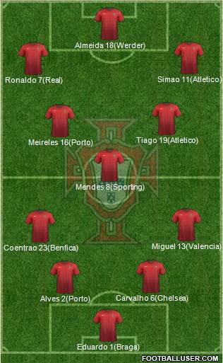 Portugal Formation 2015