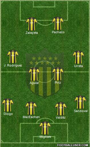 Club Atlético Peñarol Formation 2015