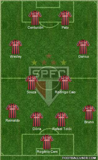 São Paulo FC Formation 2015