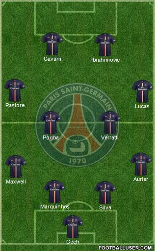 Paris Saint-Germain Formation 2015