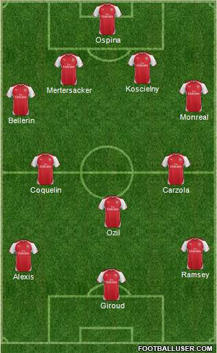 Arsenal Formation 2015