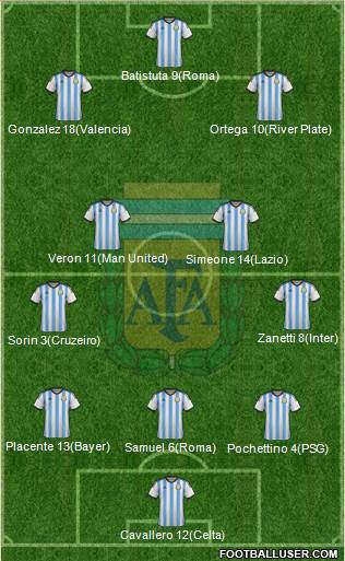Argentina Formation 2015