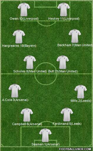 England Formation 2015