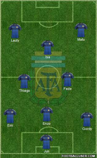 Argentina Formation 2015