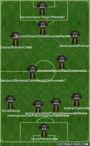 Tottenham Hotspur Formation 2015