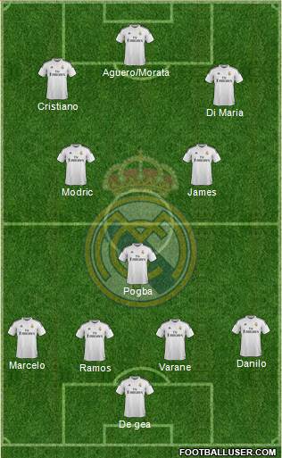 Real Madrid C.F. Formation 2015