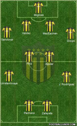 Club Atlético Peñarol Formation 2015