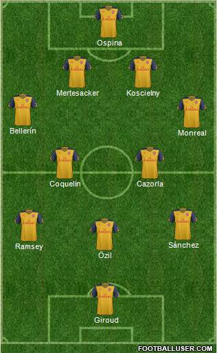 Arsenal Formation 2015