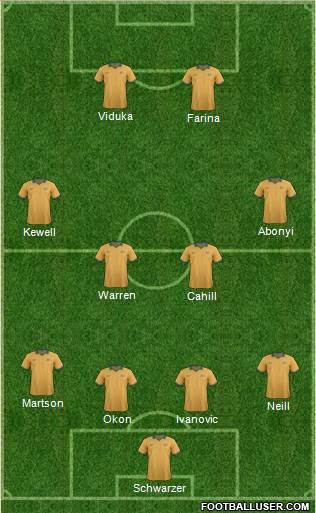 Australia Formation 2015