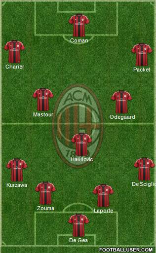 A.C. Milan Formation 2015