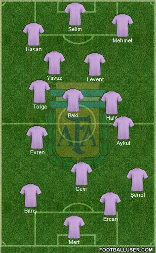 Argentina Formation 2015