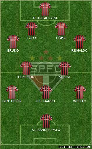 São Paulo FC Formation 2015