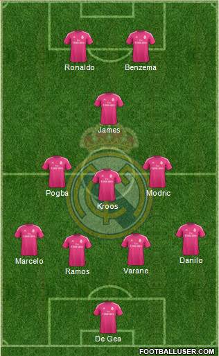 Real Madrid C.F. Formation 2015