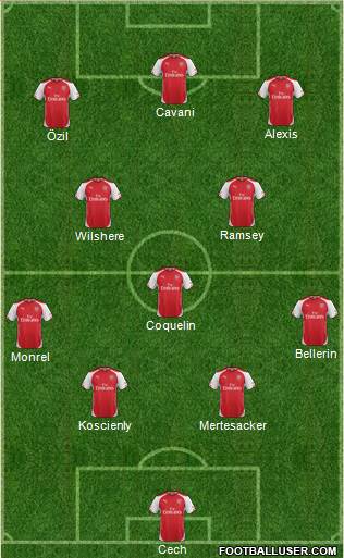 Arsenal Formation 2015