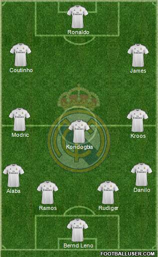 Real Madrid C.F. Formation 2015