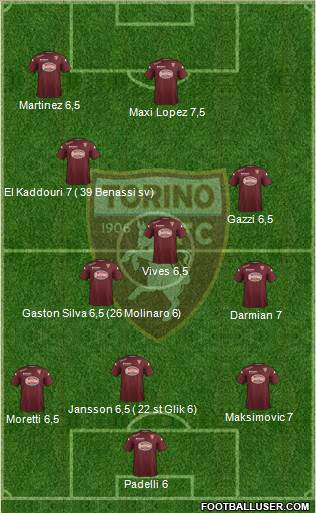 Torino Formation 2015