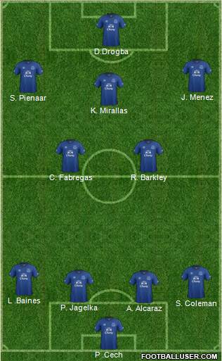 Everton Formation 2015