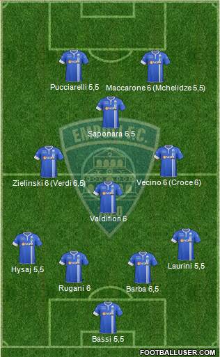 Empoli Formation 2015