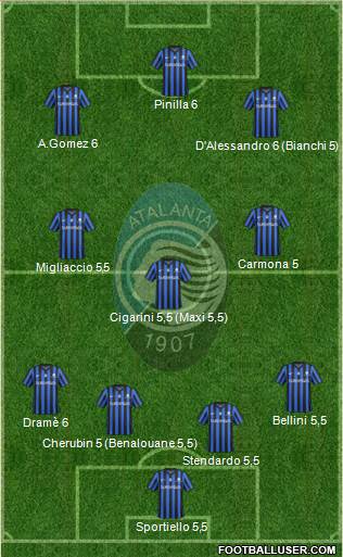 Atalanta Formation 2015