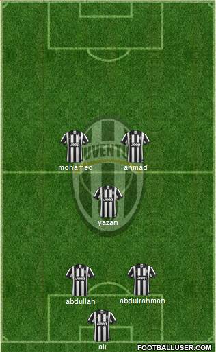 Juventus Formation 2015