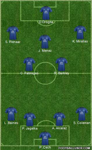 Everton Formation 2015