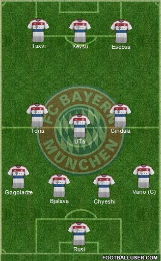 FC Bayern München Formation 2015