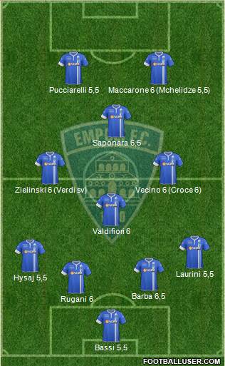 Empoli Formation 2015