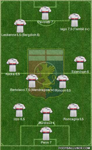 Genoa Formation 2015