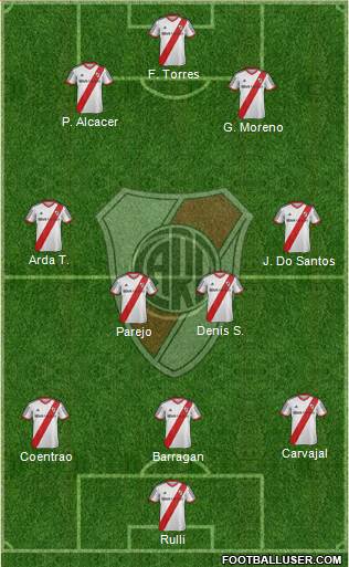 River Plate Formation 2015
