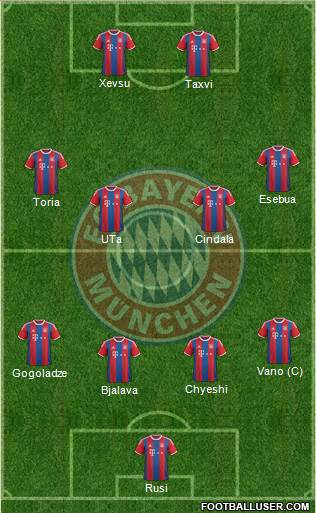 FC Bayern München Formation 2015